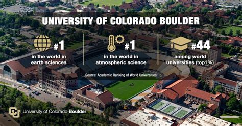 CU Boulder ranked top university in the state, according to CWUR global rankings